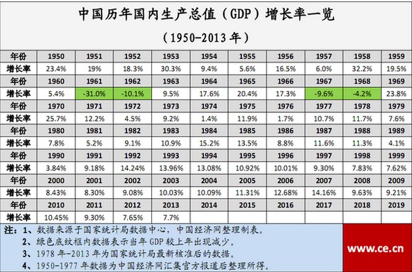 gdp怎么计算最正确_深圳直追香港 GDP已实现超越 引热议