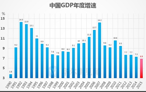 山西gdp为什么这么低_山西人为什么爱吃醋