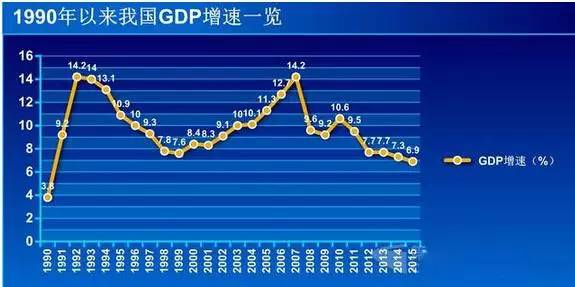 中国GDP质疑_外媒 中国GDP数据引发质疑