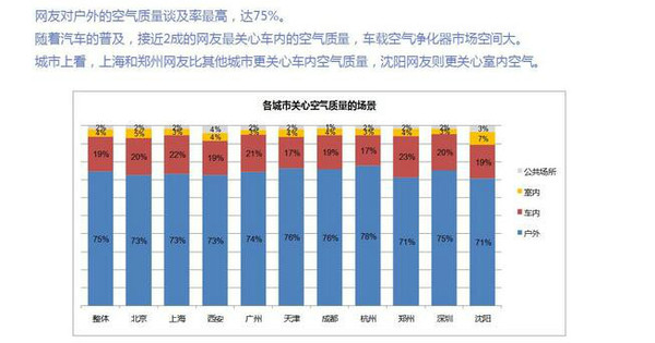 雾霾大数据 小巨人告诉你(组图)