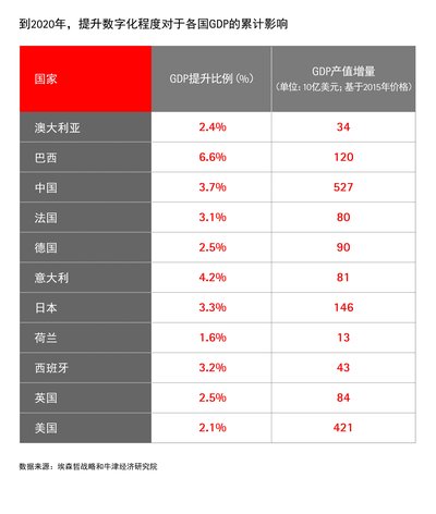 2020年全球各国gdp_近十年中国gdp数据图(3)