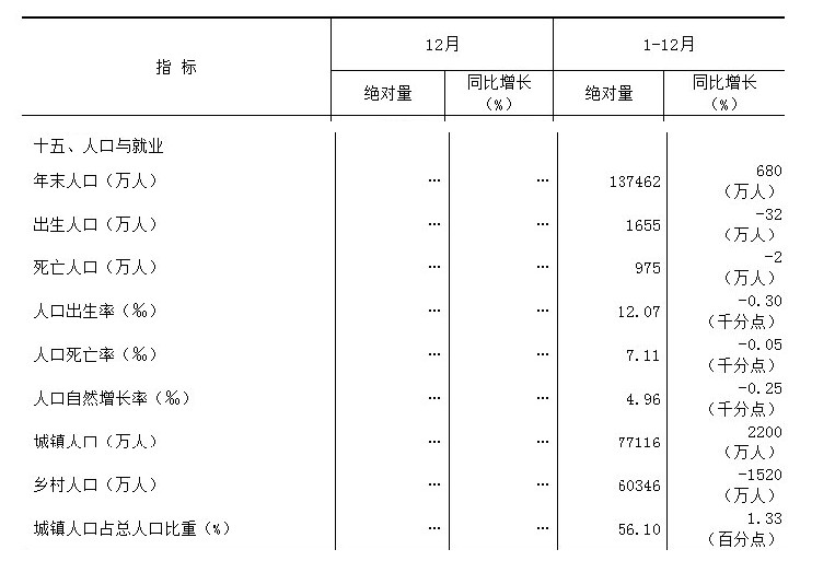 我国人口指标_人口普查图片