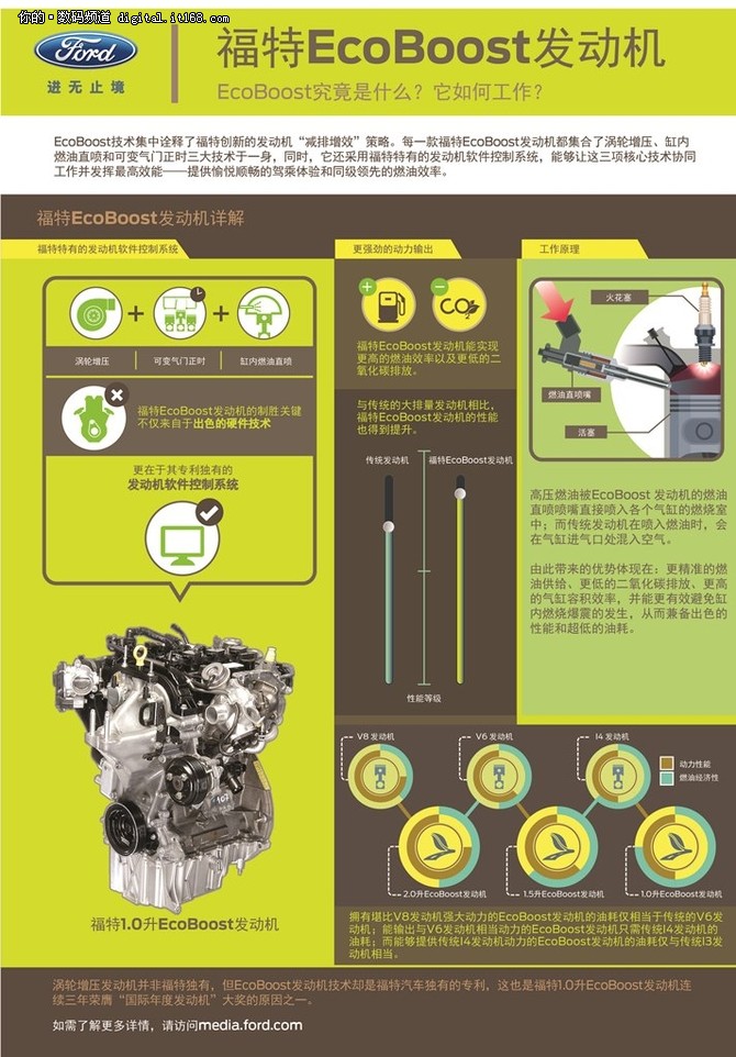 福特EcoBoost发动机图解