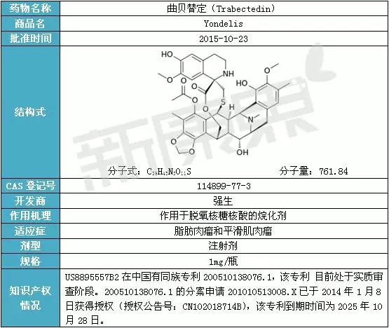 可以说,尿苷三乙酸酯的获批越发凸显fda为确保罕见病患者