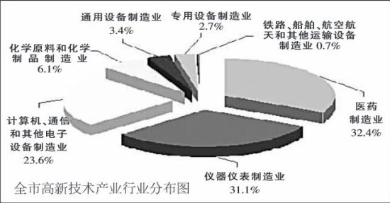 南阳gdp依靠什么_土地依赖创历史新高 每百元GDP有17元来自房地产,城市土地依赖排行榜看(3)