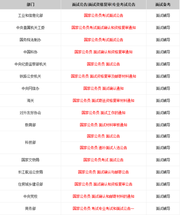2016国考面试名单汇总(第一批&第二批)-搜狐