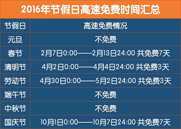 2016国庆高速免费时间表