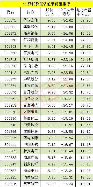 2019绩优股排行低市值高成长股排名这些绩优股超跌2