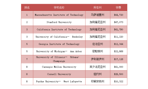 美国机械排名_美国著名艳星排名前10