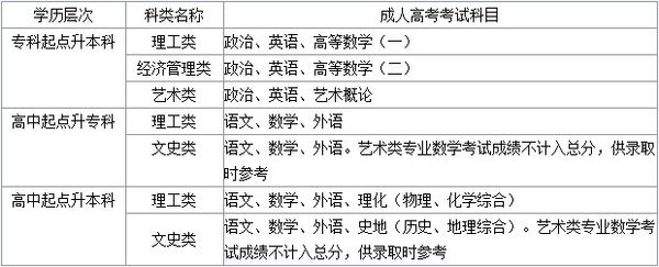 2016年河南工程学院成人教育函授招生简章(n
