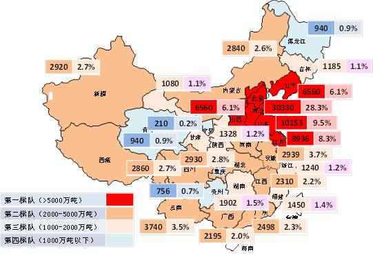 江西,上海,广西;规模在1000-2000万之间的第三梯队的省市依次为湖南图片