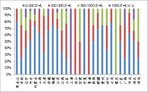 山西各区gdp_山西各市gdp排名(3)