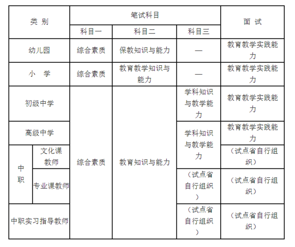 2016教师资格证考试科目_护士资格证考试2016报名时间_护士资格证考试2016报名资料