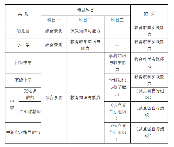 历史教师资格证