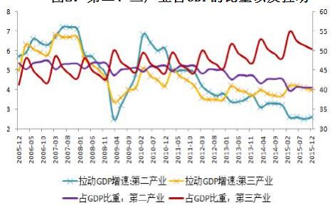 各行占gdp_到2050年,还有哪些国家将成为世界超级大国 除了美国,就是他(2)