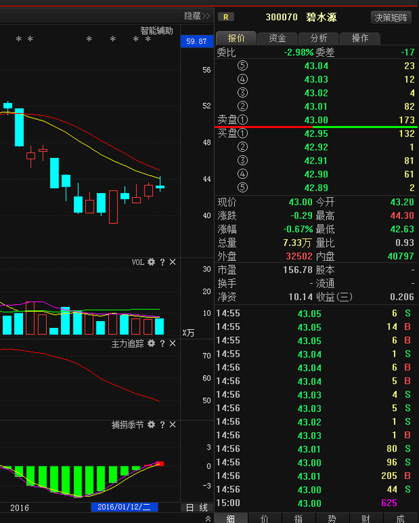 碧水源操作要点最先知,揭露关键走势信号