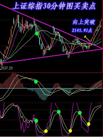 史上最全面"三角形"学会了这些形态 就能赚