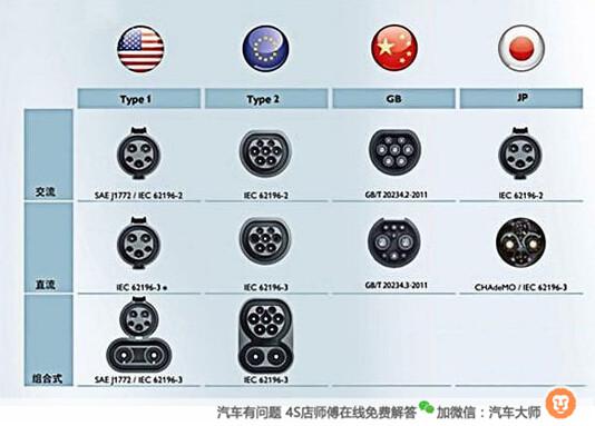 电动汽车充电接口等四项国家标准发布