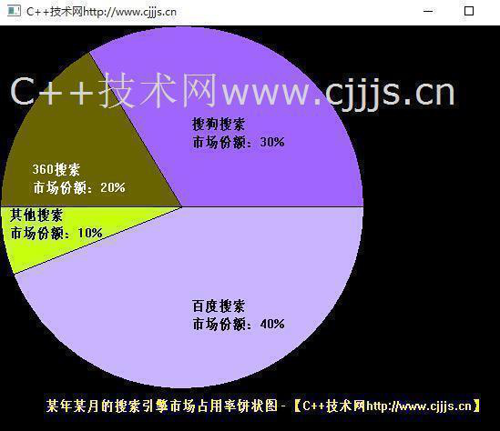 份额是什么意思