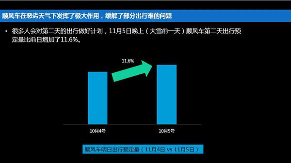 盘点2015年中国智能出行领域七大关键词