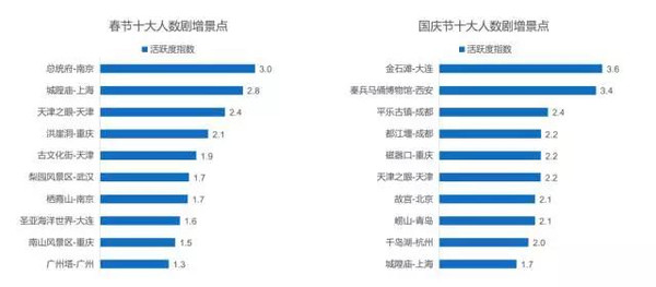 重庆人口网电信平台_如何安装重庆市人口信息平台(2)