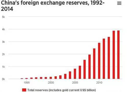 英国主要城市有哪些gdp_美丽纽约(3)