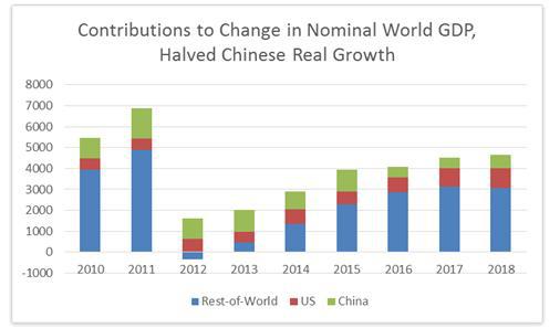 关税对gdp的影响百分比计算_GDP核算方式变化对于利率的影响 实质重于形式(2)