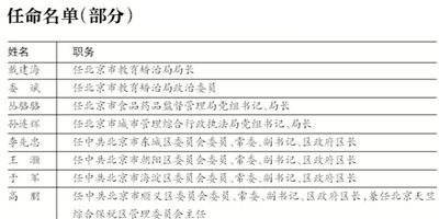 新京报讯 （记者马力）北京市昨日公布最新一期重要人事任免，涉及104名局级干部。其中，集中任命了一批市公安局领导干部。市教育矫治局、市药监局、市城管执法局的一把手也都进行了任命。