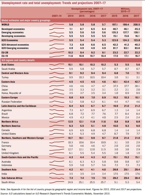 2017失业人口_失业图片