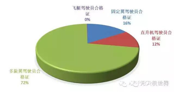 目前第几次人口普查_海南省2010年第六次人口普查主要数据公报(2)