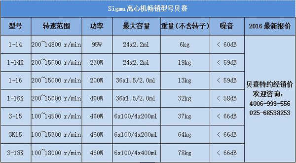 2016 西格玛SIGMA离心机官网畅销产品大全