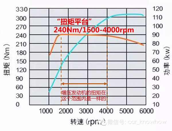 解读车型参数表|扒一扒发动机的那些参数