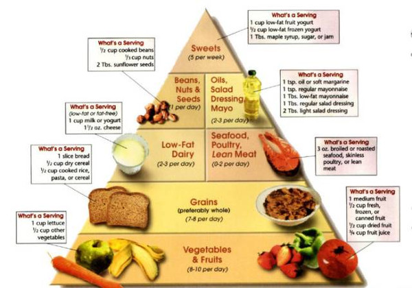 原则1主食全谷类,每天7-8份(对"份"的定义可见金字塔图)