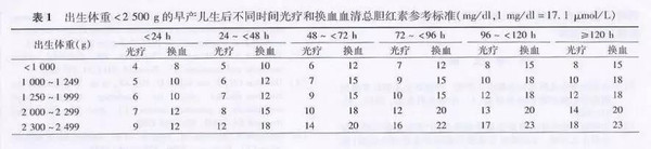 新生儿黄疸处理"葵花宝典"!