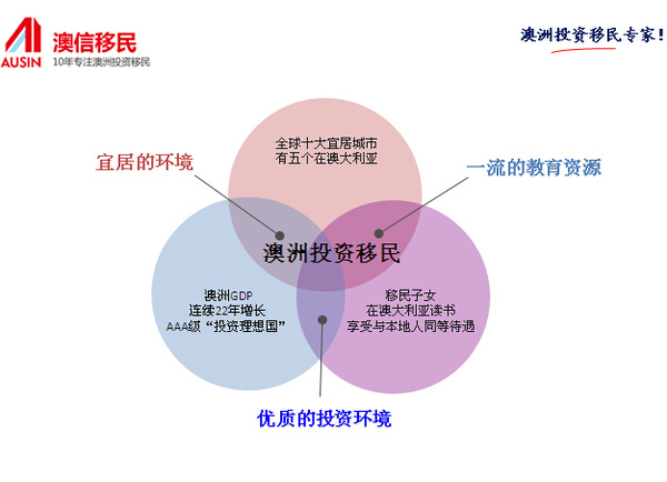 行业大揭秘 移民中介谈球吧体育排名到底可不可信？(图1)