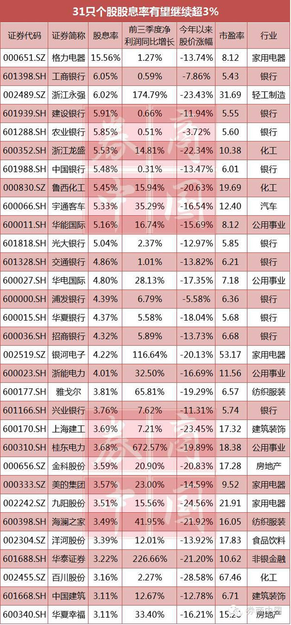 股权分红登记日后,派息公司必须通过新闻媒体公布分红的起止日期.