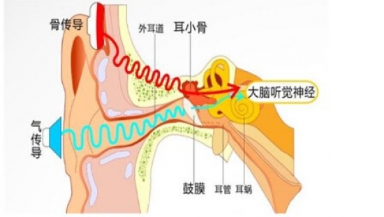 从vr到骨传导 与世界的联系才是王道