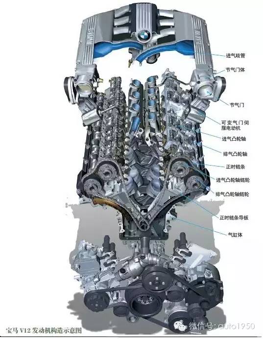 【组图】【涨姿势】气缸排列与发动机性能之间不能说的秘密