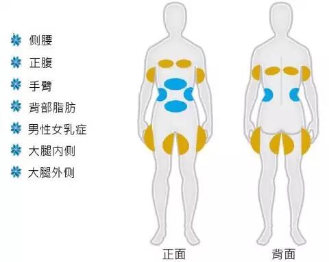 现在的瘦身方法中,冷冻溶脂效果最为明显,且能起到立竿见影的效果的.