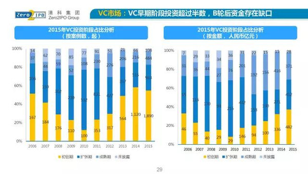 市场人口学ppt_股票市场 ppt模板 海通 牛市(2)