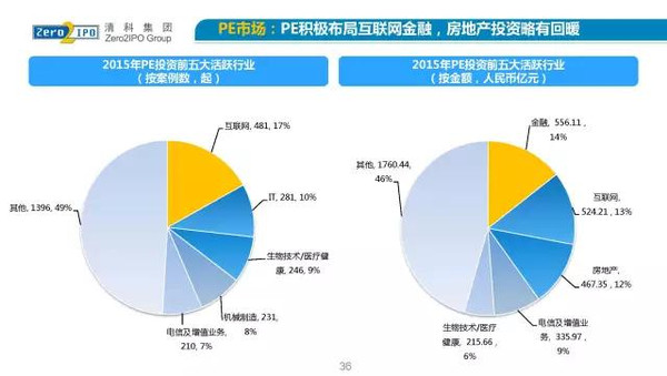 市场人口学ppt_股票市场 ppt模板 海通 牛市(2)