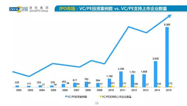 市场人口学ppt_股票市场 ppt模板 海通 牛市(2)