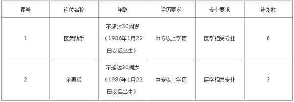 2016青大附院招聘医旁助手和消毒员通知-搜狐