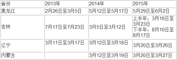 黑龙江、吉林、辽宁、内蒙古历年省考考情分析