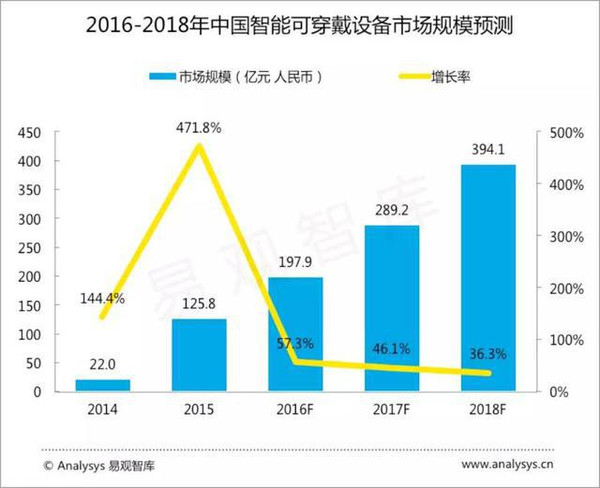 风暴之眼人口普查_真正的政治风暴眼在这 德法英领导人支持率还不如特朗普