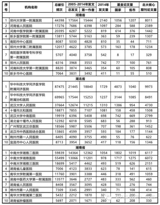 中国的人口问题论文_...国的城市贫困层问题 第2页 中国论文下载中心 人口问题(3)