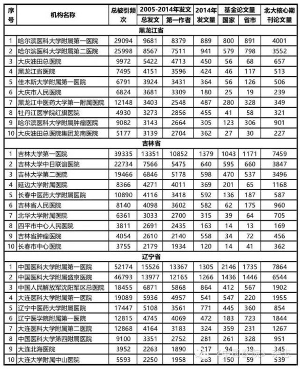 中国的人口问题论文_...国的城市贫困层问题 第2页 中国论文下载中心 人口问题(3)