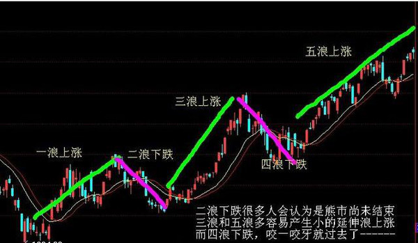 2021年是A股大牛市的起点