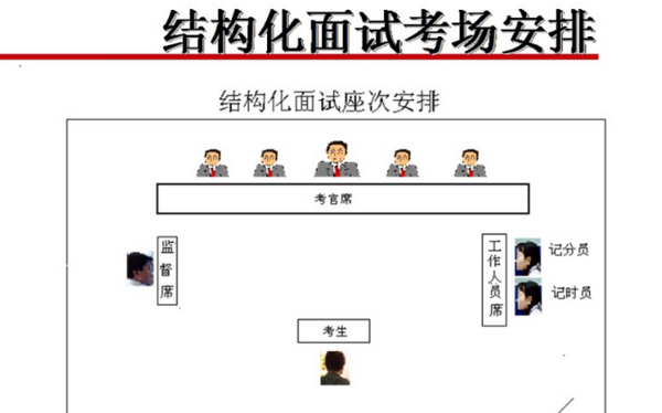 2016年上海公务员面试辅导结构化面试五类题