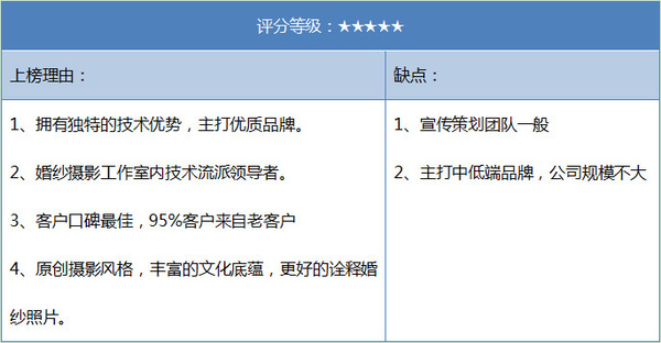 江南注册：杭州婚纱摄影排行(图1)